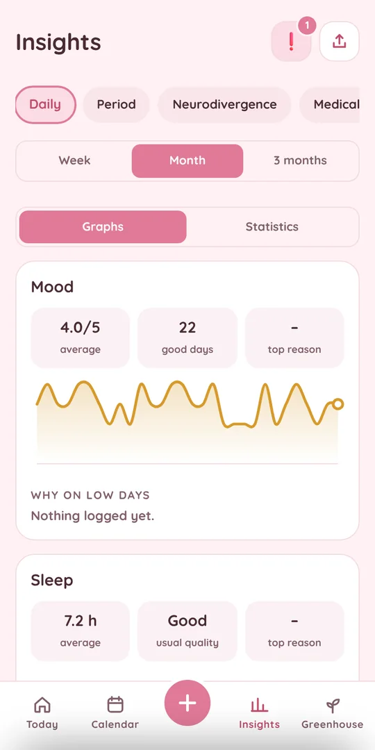 The Insights screen with a month of mood and sleep